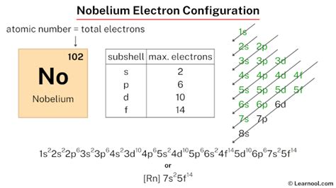 nobelium electron configuration